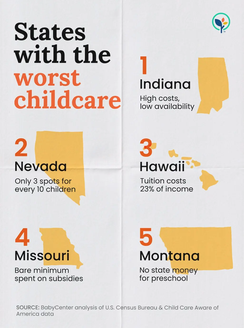 BabyCenter infographic ranking Indiana, Nevada, Hawaii, Missouri, and Montana as states with the worst childcare access and costs.