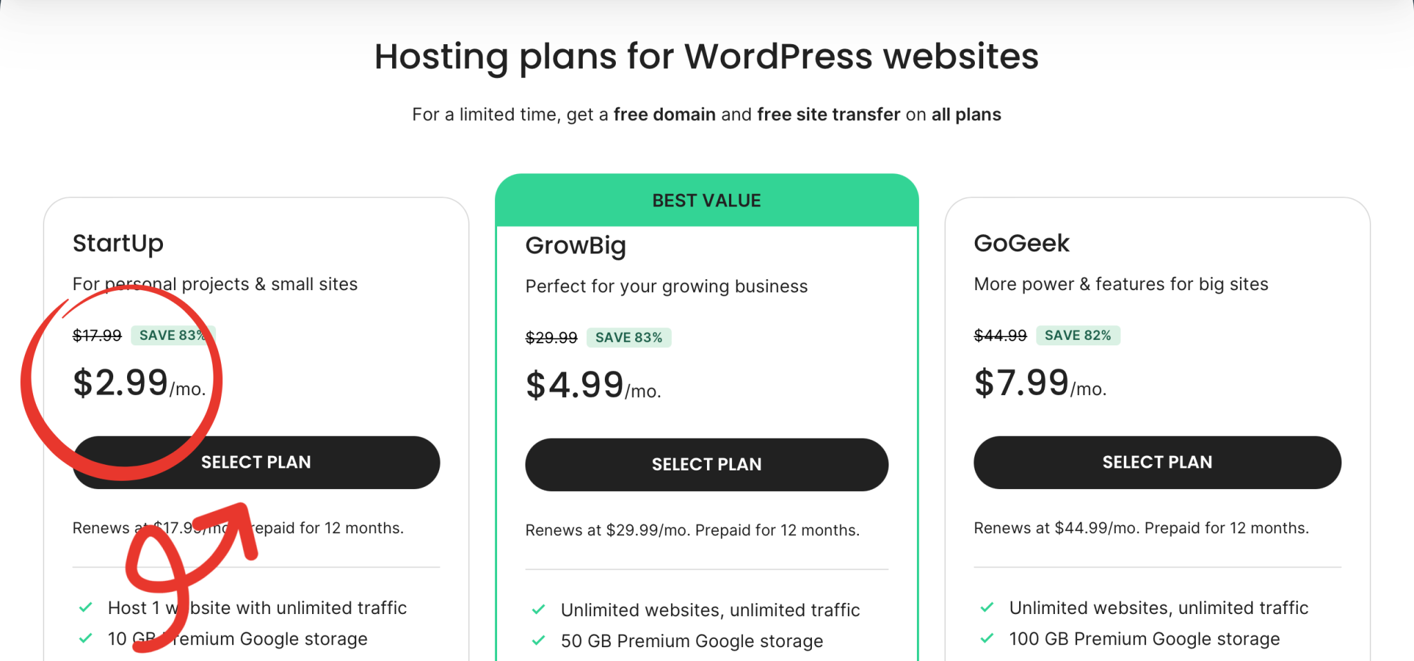 WordPress hosting plan comparison with red markup highlighting the StartUp $2.99/mo price.